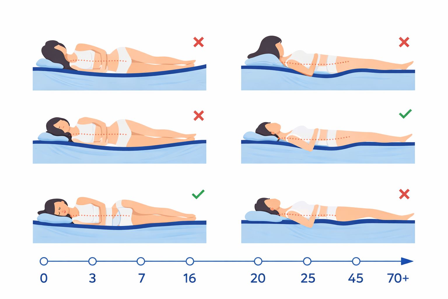 Зачем взвешиваться перед покупкой матраса