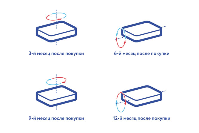 Если не переворачивать матрас...